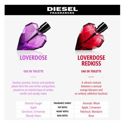Diesel Loverdose Red Kiss Eau de Parfum за жени 50 ml
