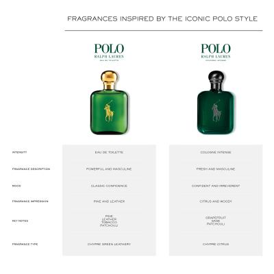 Ralph Lauren Polo Cologne Intense Eau de Parfum за мъже 118 ml