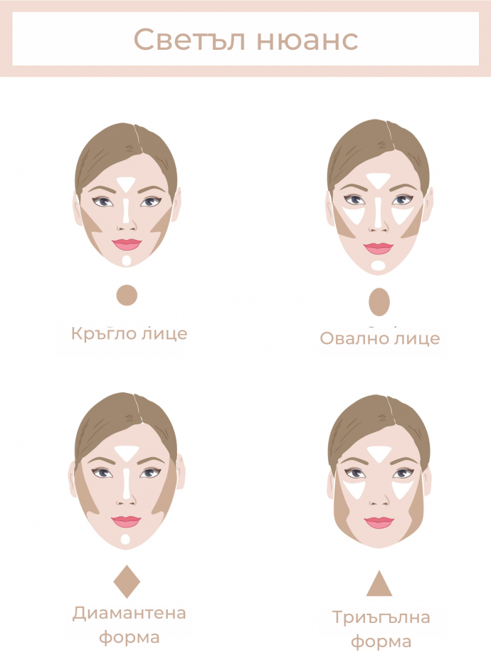 Контуриране според формата на лицето