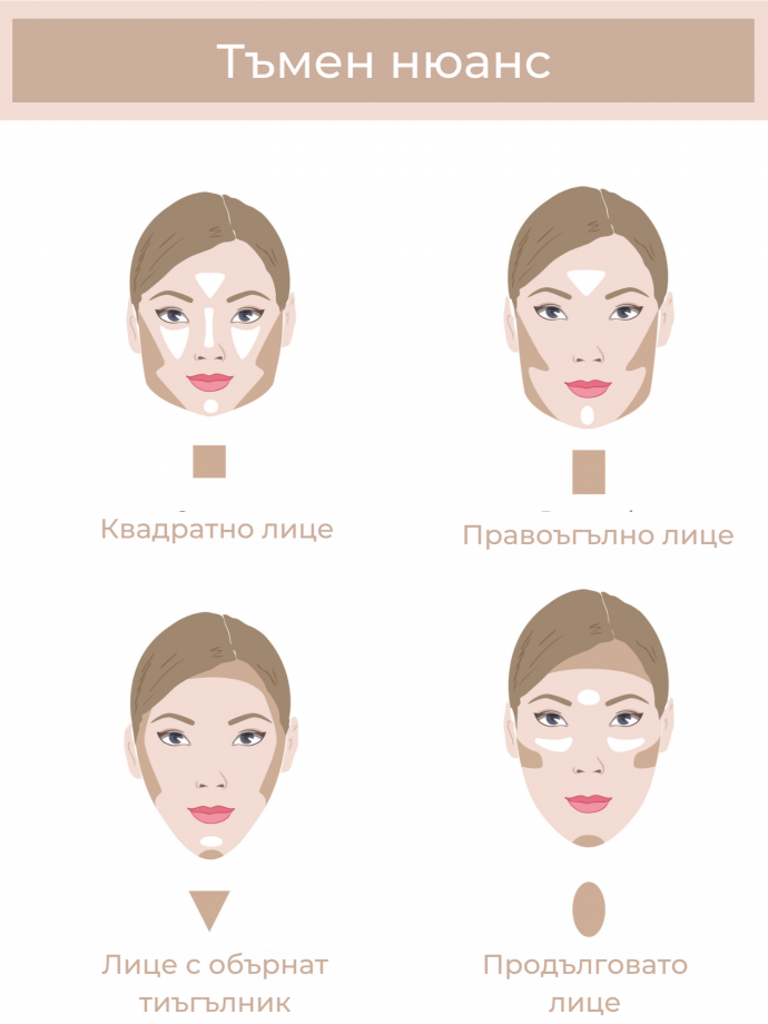 Контуриране според формата на лицето